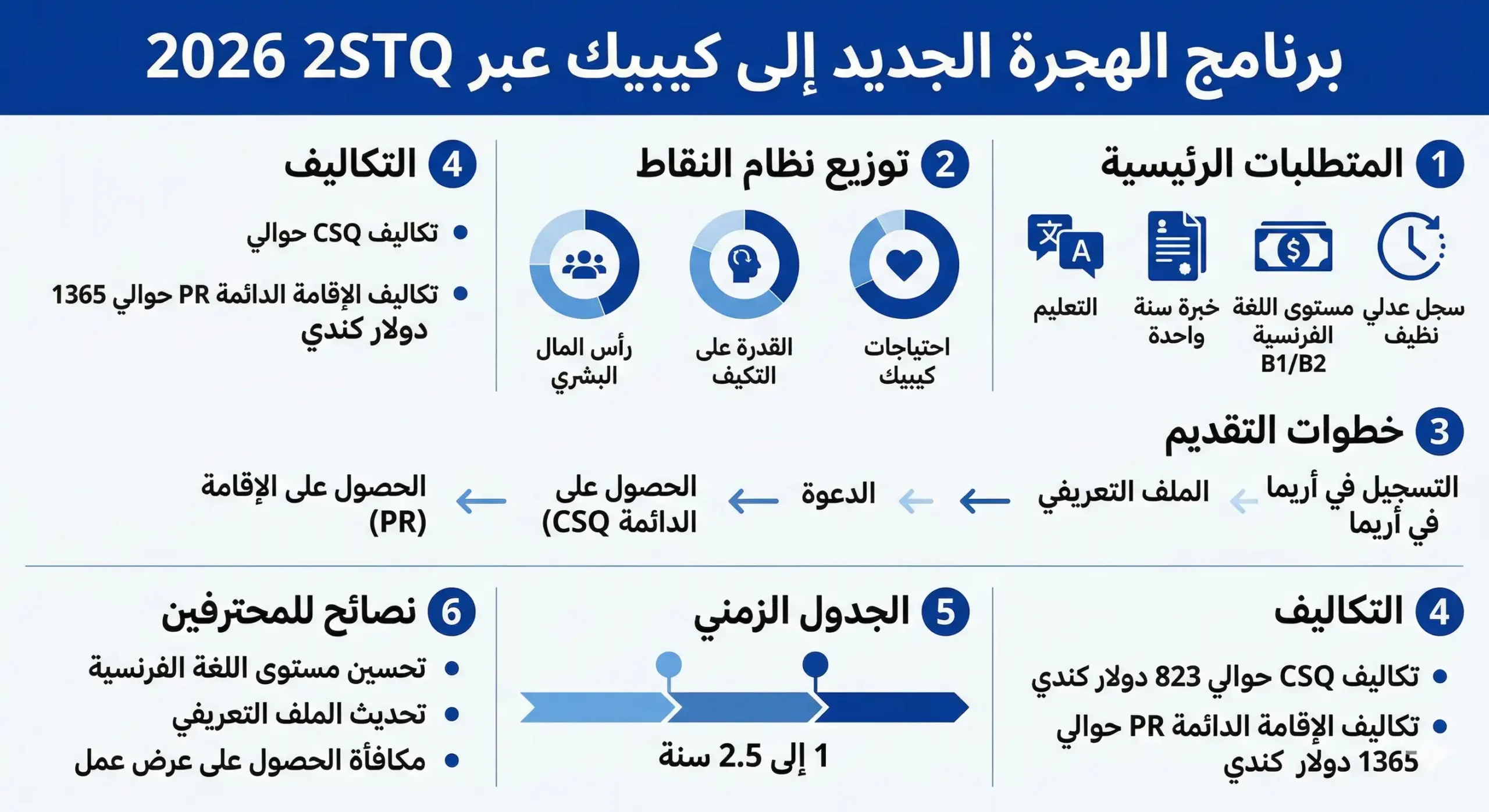 برنامج الهجرة الجديد الى كبيك 2026