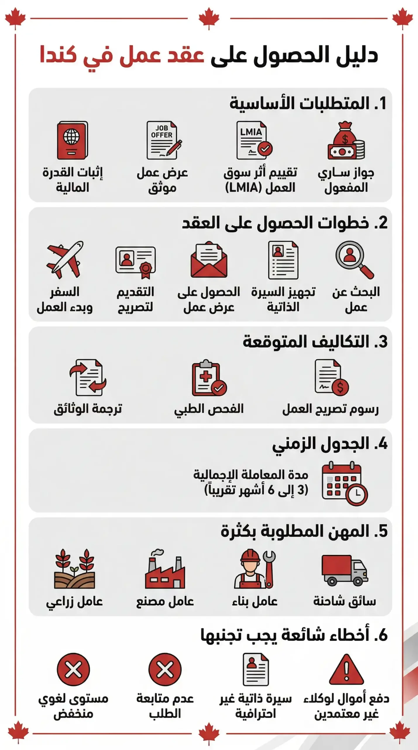 دليلك للحصول على عقد عمل في كندا بشكل مفصل